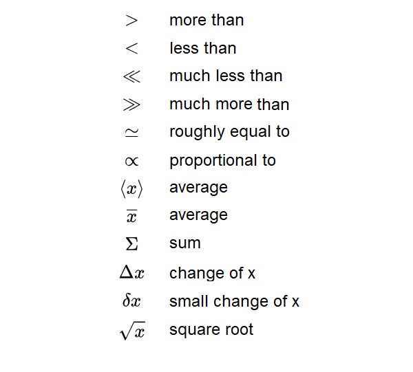  math symbols